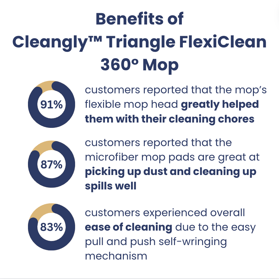 Cleangly Triangle FlexiClean 360° Mop